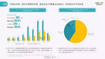 上半年中國股權(quán)投資市場步入低位運(yùn)行新常態(tài)，受托資產(chǎn)管理面臨重塑