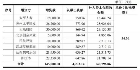 拉卡拉IPO之路 股權(quán)轉(zhuǎn)讓疑云與神秘PE的異常交易