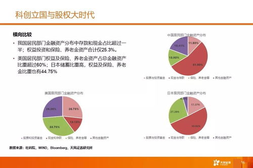 2020年度策略 迎接股權(quán)投資時代——受托資產(chǎn)管理的新機(jī)遇與挑戰(zhàn)