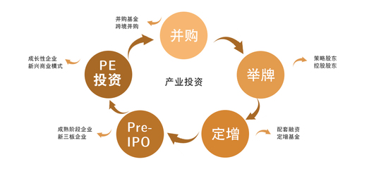 股權(quán)投資 開啟企業(yè)成長與財富增值之門