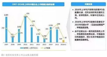 股權投資退出 策略、時機與效果最大化之道