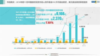 2018年中國(guó)股權(quán)投資市場(chǎng)年報(bào)解析 IPO退出回報(bào)創(chuàng)紀(jì)錄，受托資產(chǎn)管理迎新趨勢(shì)
